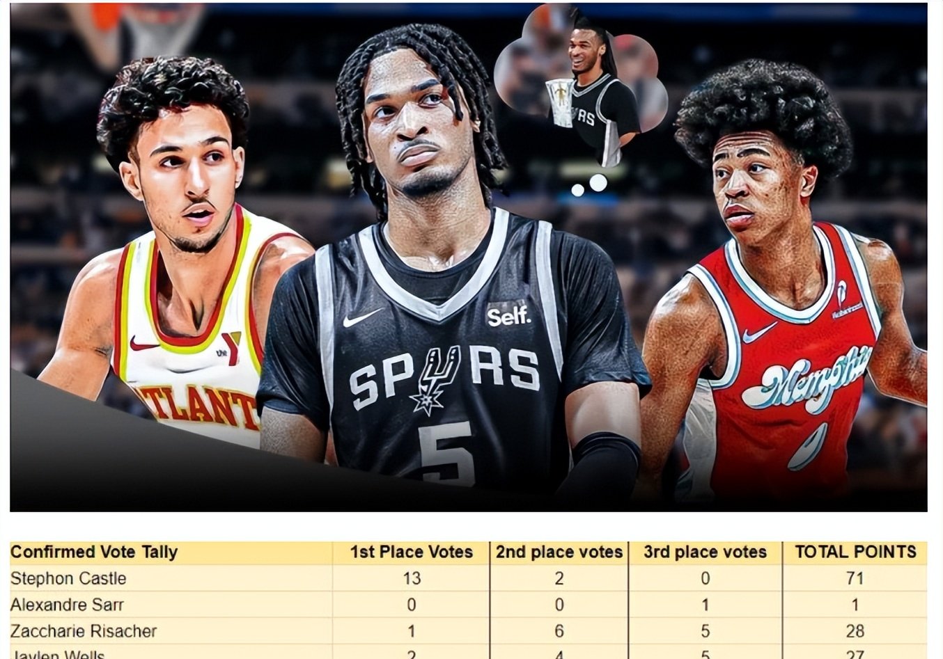 加时末段体能课后，法兰克福调整名单备战NBA常规赛，压力陡增，阵容厚度经受考验的简单介绍